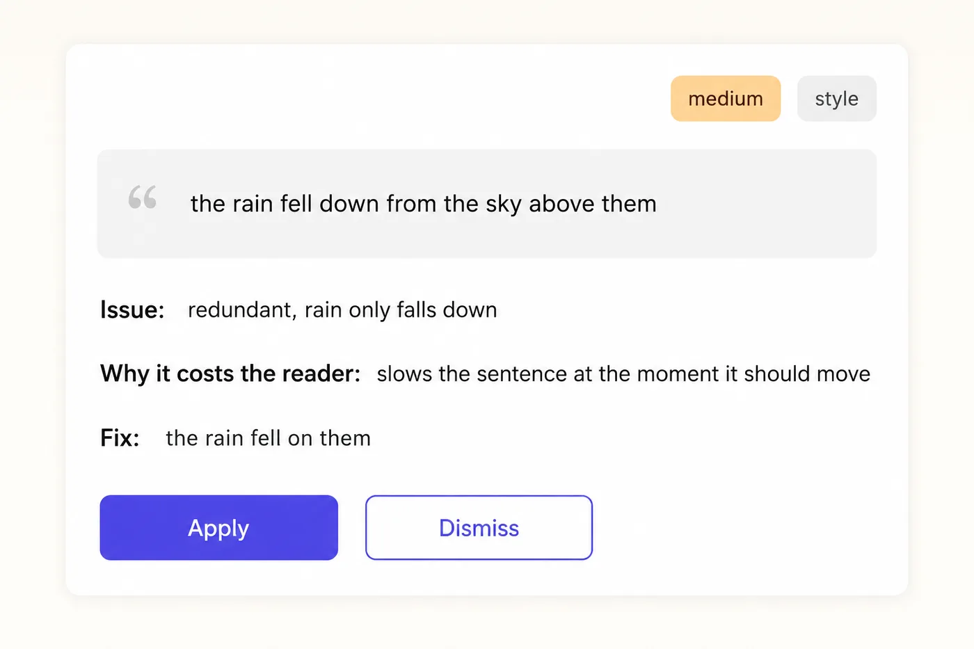 A single chapter-review finding card: a quoted manuscript line, the rain fell down from the sky above them, then Issue: redundant, rain only falls down, Why it costs the reader: slows the sentence at the moment it should move, Fix: the rain fell on them, with a medium severity chip, a style category chip, and Apply and Dismiss buttons.