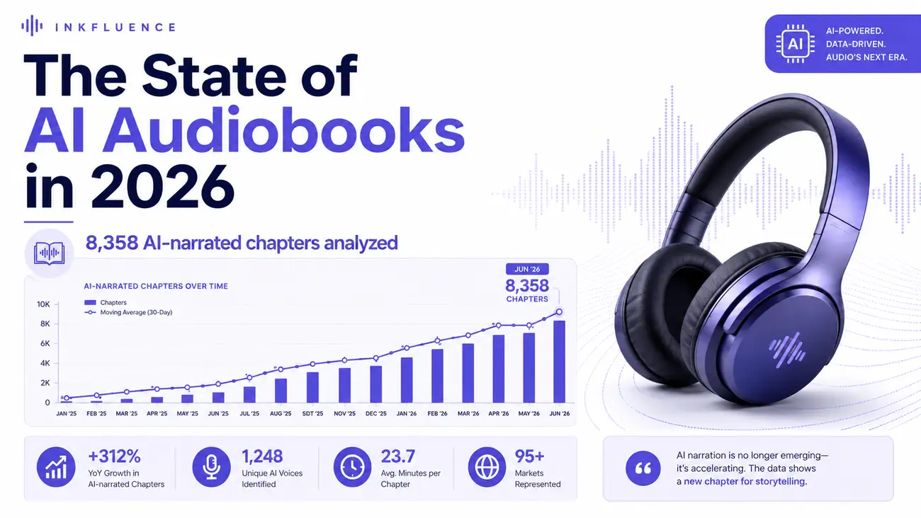The State of AI Audiobooks in 2026: What 8,358 AI-Narrated Chapters Reveal