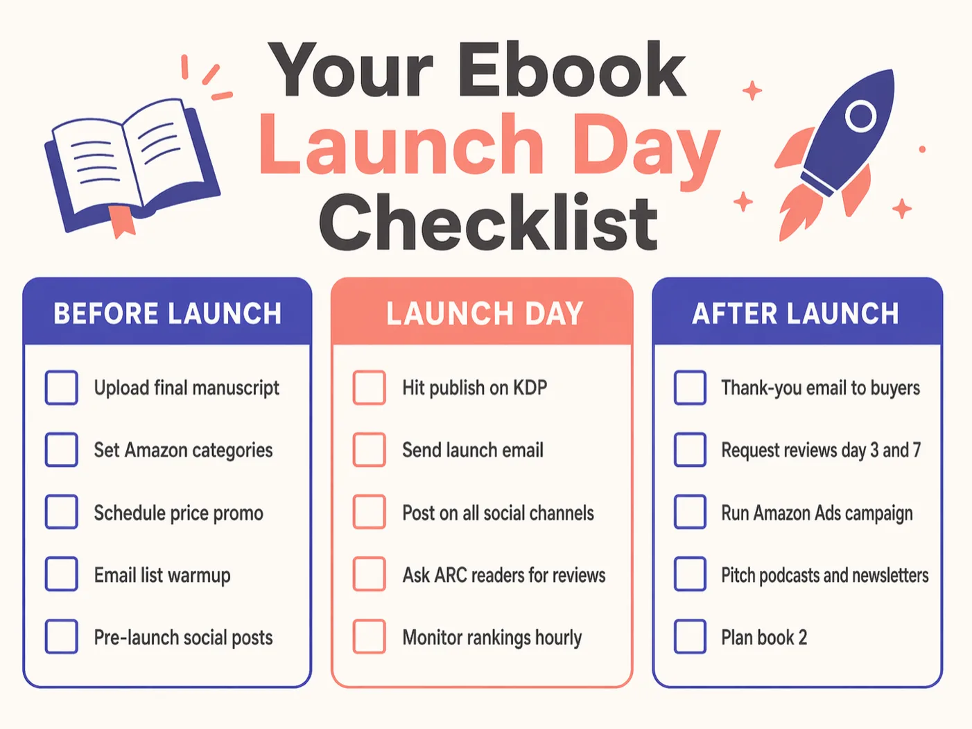 Ebook launch day checklist infographic showing before launch, launch day, and after launch tasks