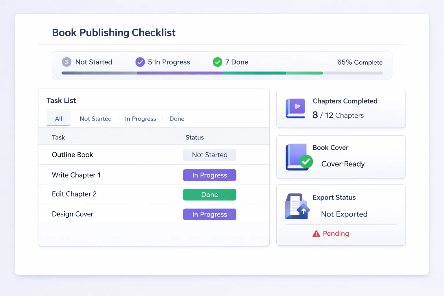 Book publishing checklist dashboard showing not started, in progress, and done tasks, chapter completion, cover readiness, and export status.