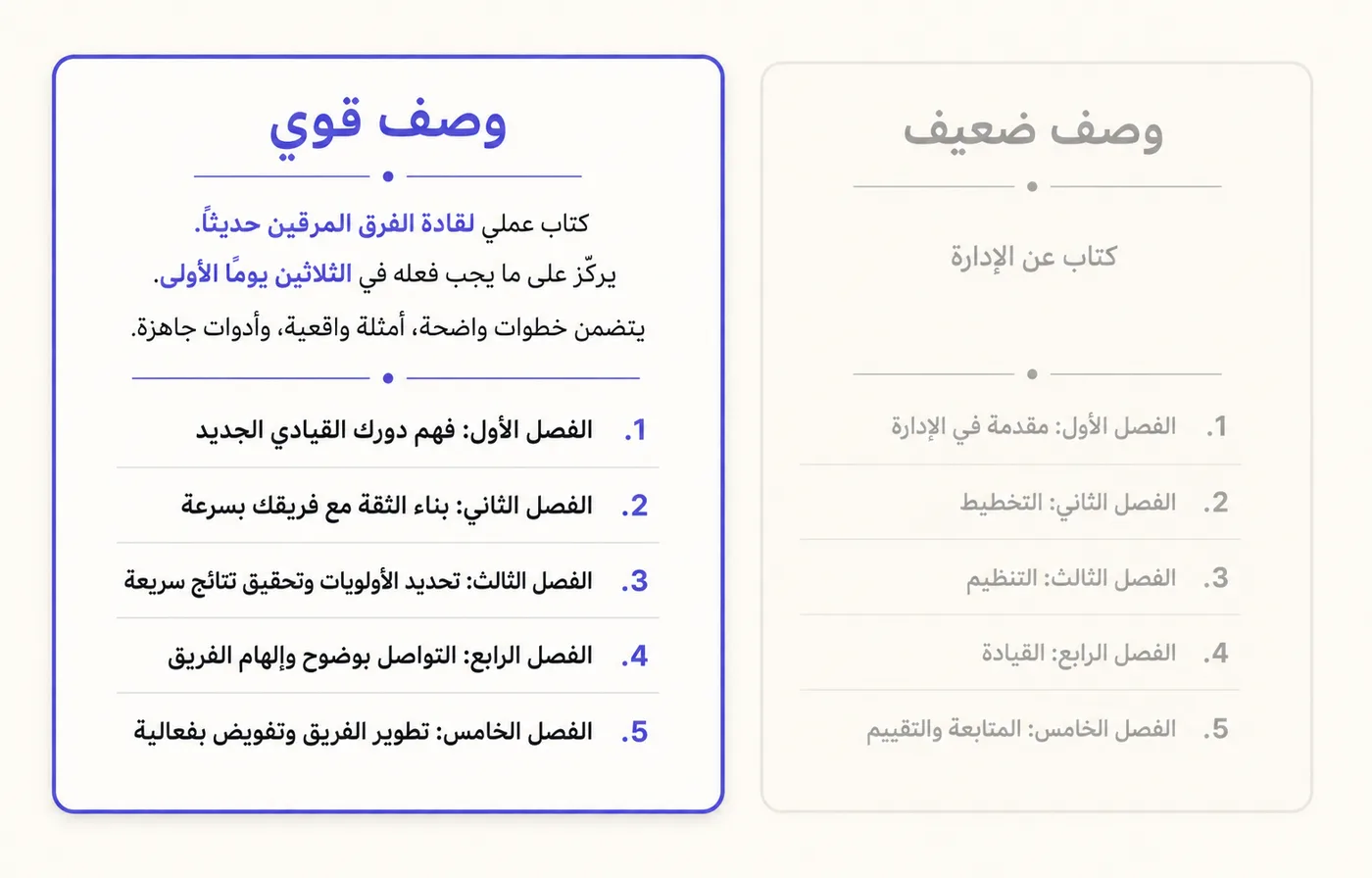 بطاقتان متجاورتان على خلفية كريمية: في اليمين وصف مبهم، كتاب عن الإدارة، يليه هيكل فصول عام باهت؛ وفي اليسار وصف دقيق عن قادة الفرق المرقّين حديثًا يليه هيكل فصول محدد ومميز بالأزرق.