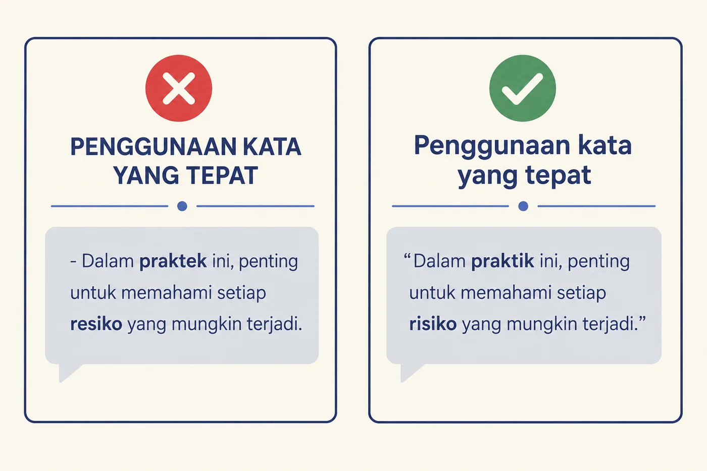 Dua kartu di latar krem dengan kalimat berbahasa Indonesia yang sama: di kiri, ditandai silang, dialog yang diawali tanda pisah, kata praktek dan resiko, dan judul dengan huruf kapital di setiap kata; di kanan, ditandai centang, dialog di dalam tanda petik, kata praktik dan risiko, dan judul dengan kapitalisasi yang benar.