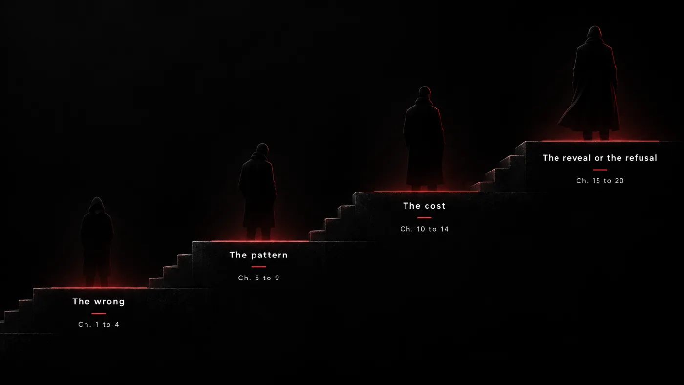 Infographic of a dark staircase rising left to right with four landings labelled The wrong, The pattern, The cost, The reveal or the refusal, chapter ranges under each, and a faint figure that becomes slightly more visible on each landing but never fully