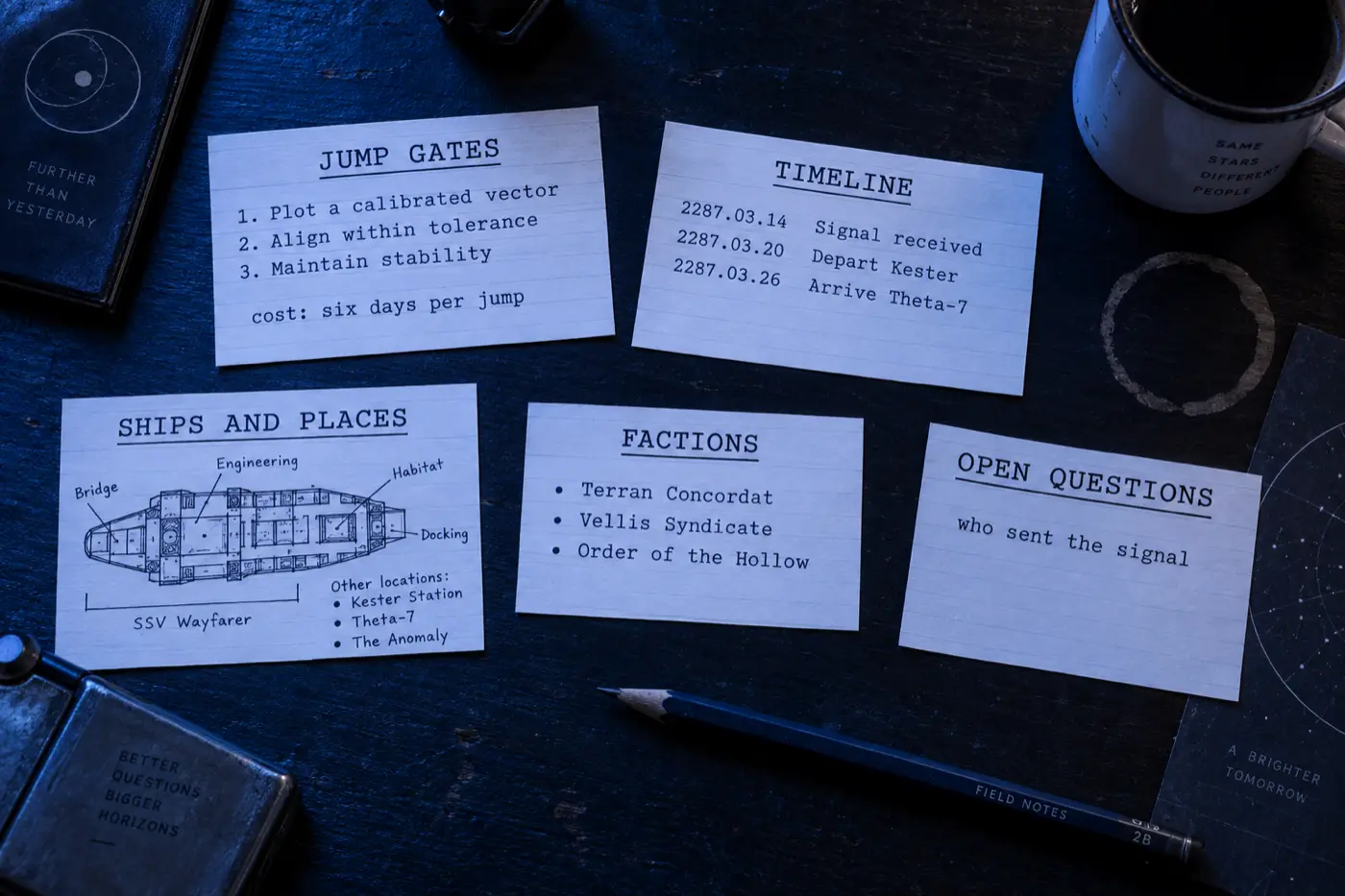 A story bible laid out as printed cards on a dark desk under blue light: a Jump gates card with three rules and the line cost: six days per jump, a Timeline card with dates, a Ships and places card with a small deck plan, a Factions card, and an Open questions card reading who sent the signal