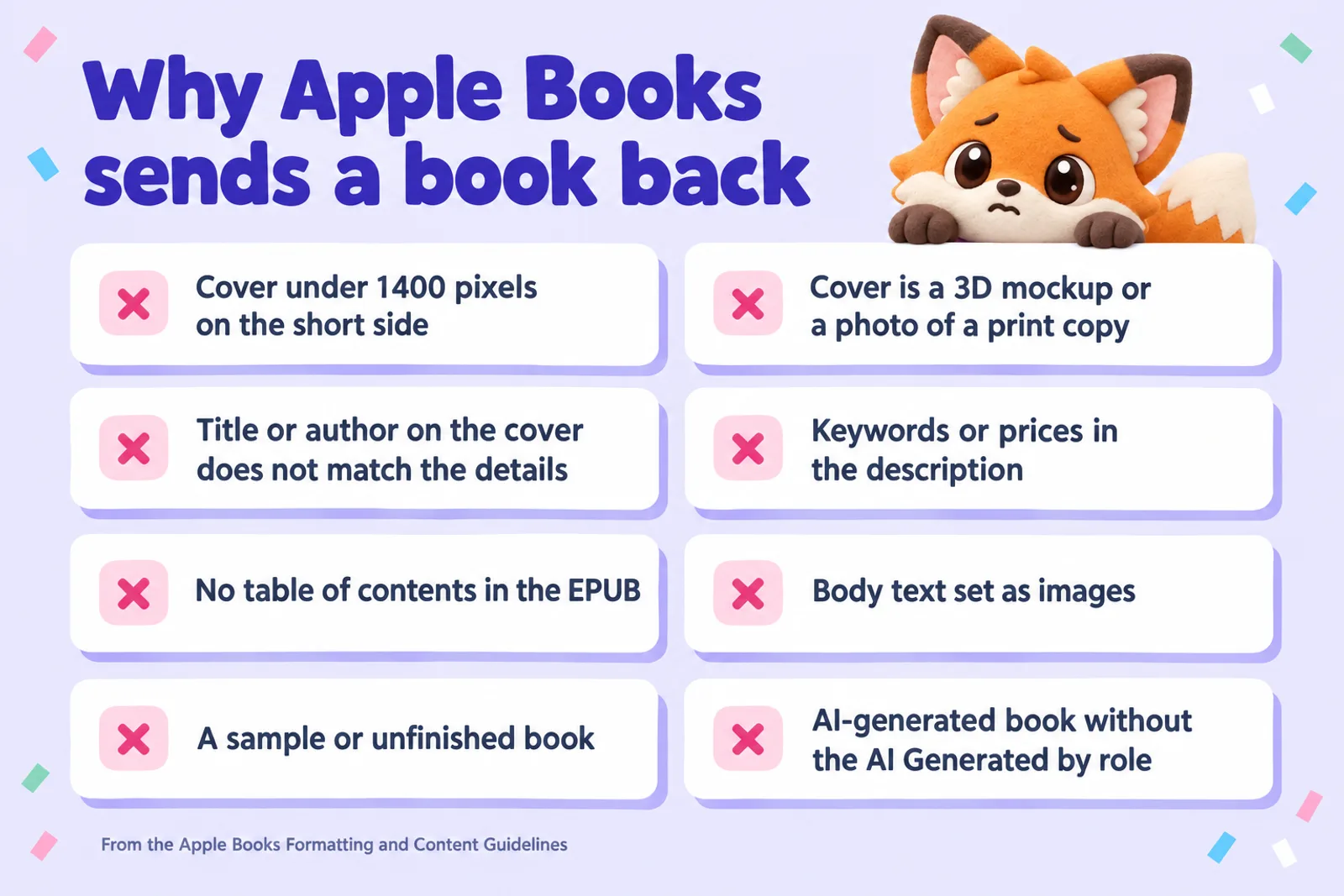Infographic titled Why Apple Books sends a book back, listing eight reasons: cover under 1400 pixels on the short side; cover is a 3D mockup or a photo of a print copy; title or author on the cover does not match the details; keywords or prices in the description; no table of contents in the EPUB; body text set as images; a sample or unfinished book; AI-generated book without the AI Generated by role