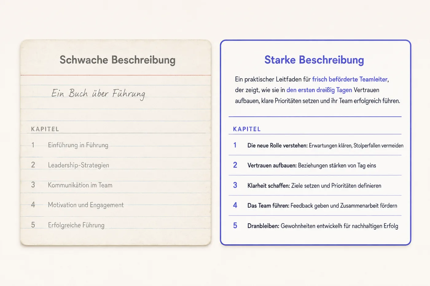 Zwei Karten nebeneinander auf cremefarbenem Grund: links eine vage Beschreibung, Ein Buch über Führung, mit einer blassen generischen Kapitelliste, rechts eine präzise Beschreibung über frisch beförderte Teamleiter mit einer deutlich spezifischeren, hervorgehobenen Kapitelliste.