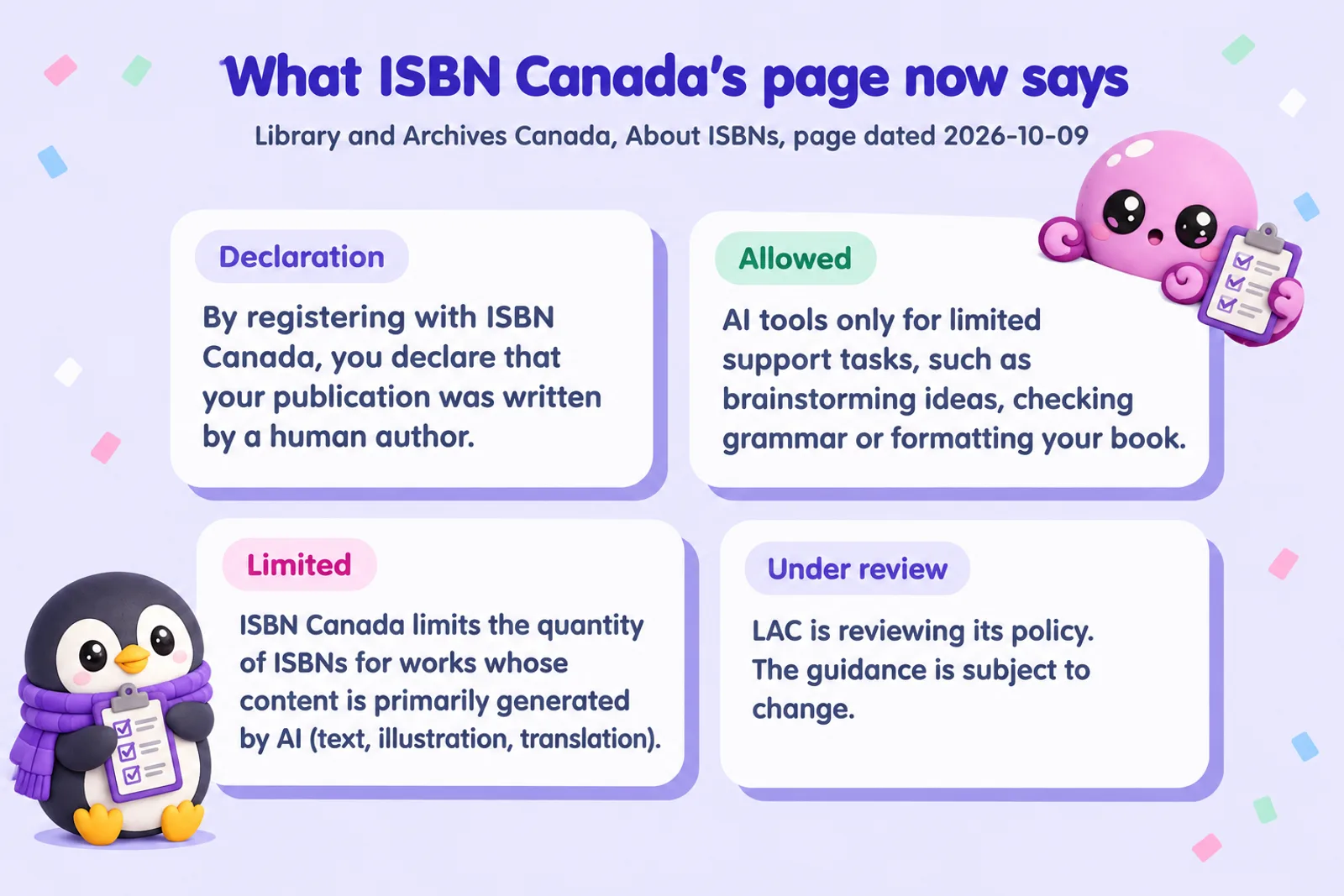 Infographic titled What ISBN Canada's page now says, with four cards: Declaration, Allowed, Limited and Under review, each quoting the About ISBNs page dated 2026-10-09