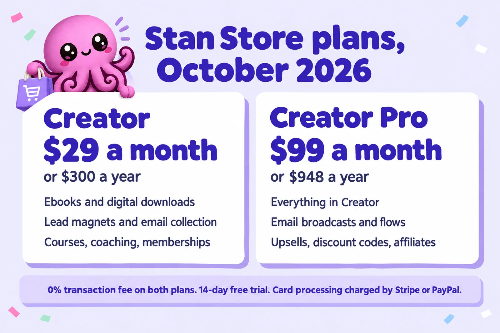 Infographic comparing Stan Store Creator at $29 a month or $300 a year with Creator Pro at $99 a month or $948 a year, both with a 0% transaction fee and a 14-day free trial